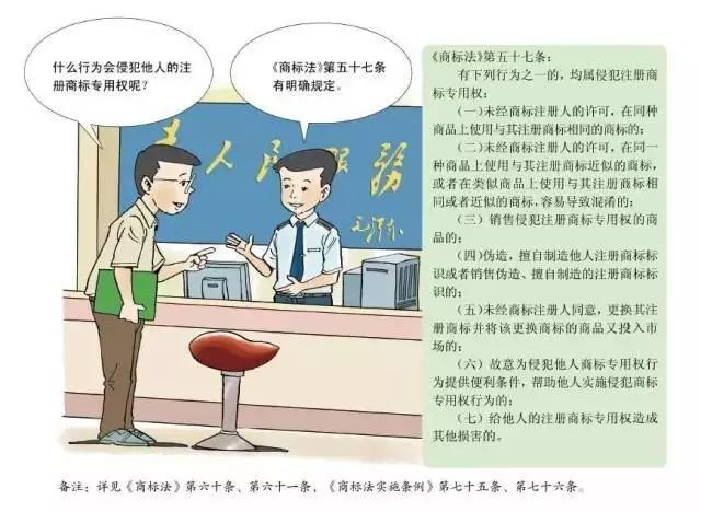 深圳商標(biāo)注冊(cè),注冊(cè)指南 深圳商標(biāo)注冊(cè),注冊(cè)指南