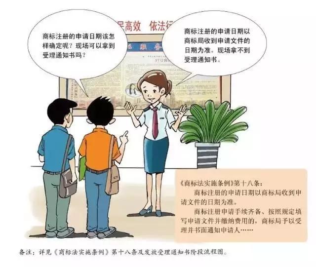 深圳商標(biāo)注冊(cè),注冊(cè)指南 深圳商標(biāo)注冊(cè),注冊(cè)指南