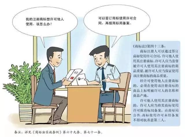 深圳商標(biāo)注冊(cè),注冊(cè)指南 深圳商標(biāo)注冊(cè),注冊(cè)指南