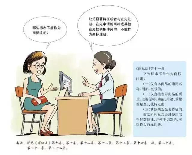 深圳商標(biāo)注冊,申請(qǐng)指南 深圳商標(biāo)注冊,申請(qǐng)指南
