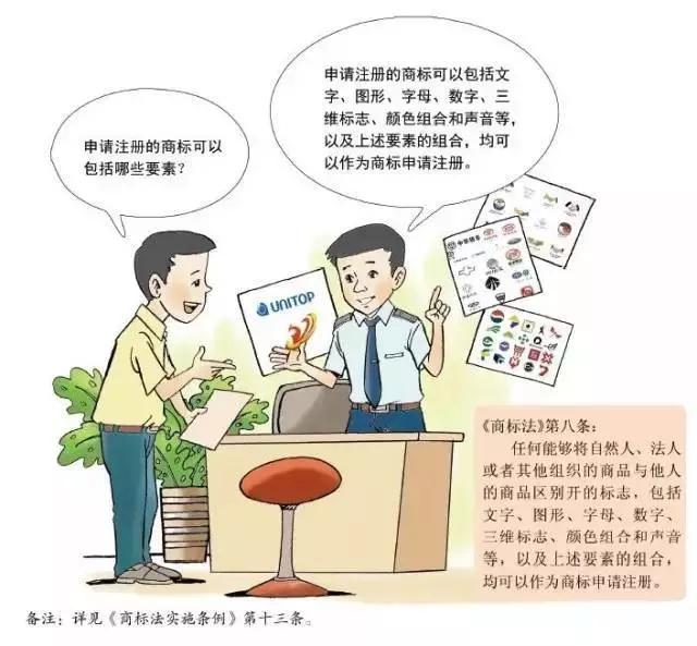 深圳商標(biāo)注冊,申請(qǐng)指南 深圳商標(biāo)注冊,申請(qǐng)指南