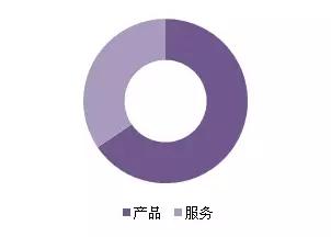 金磚各國，深圳商標注冊